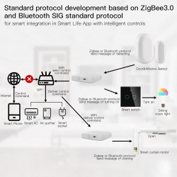 MOES Matter ZigBee Gateway - Hub Only  MOES Matter ZigBee Gateway - Hub Only
