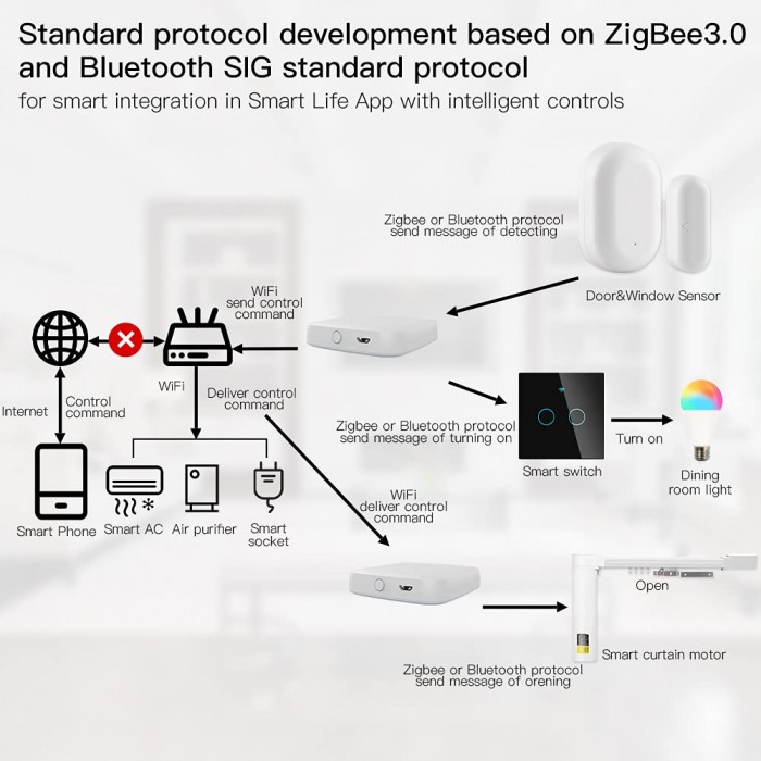 MOES Matter ZigBee Gateway - Hub Only