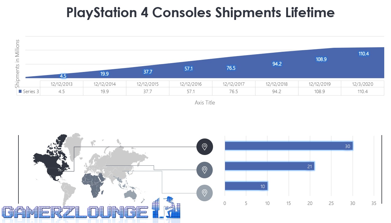 PS4 consoles Sales worldwide from 2013 to 2021